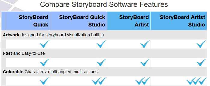 storyboard-software-feature-comparision-chart